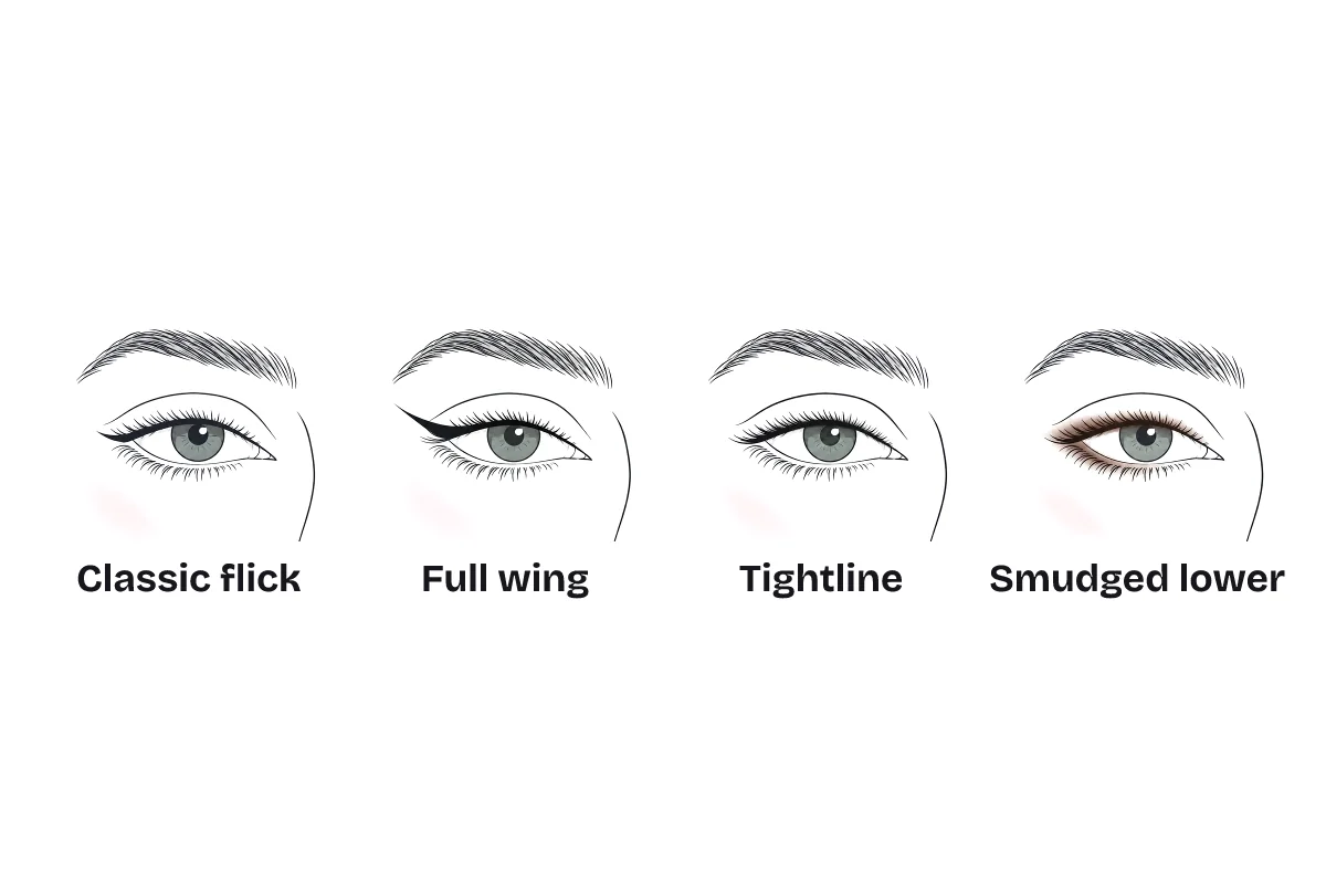 Four eyeliner styles on an almond eye, labeled: classic flick, full wing, tightline, and smudged lower lash line.