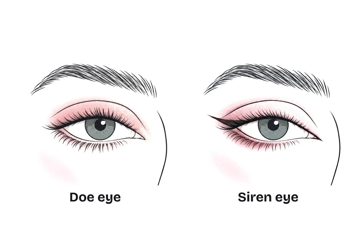 Two eye makeup looks side by side, labeled: doe eye, with thin rounded liner and no wing; and siren eye, with a long, lifted wing.
