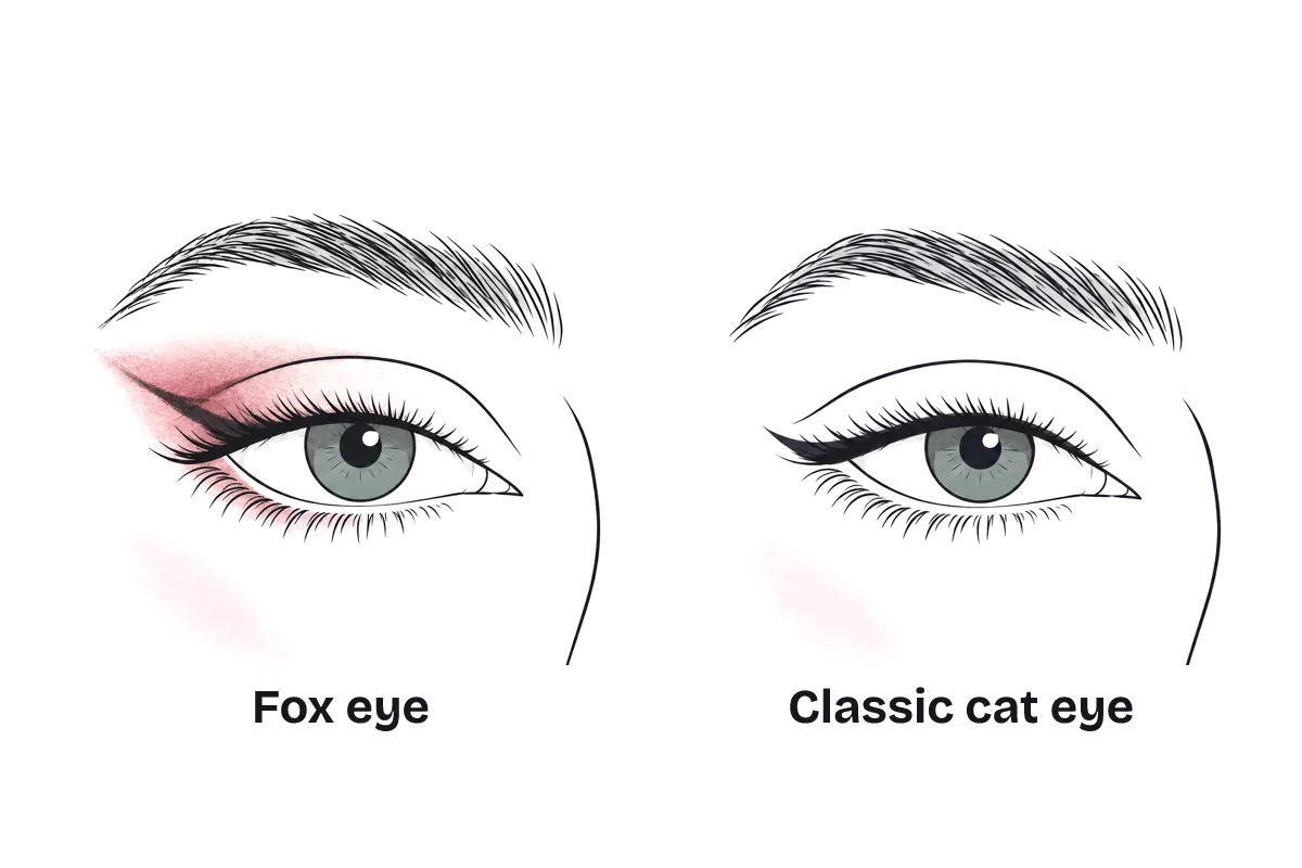 Two eye makeup looks side by side, labeled: fox eye, with a long, straight wing and a lifted outer corner; and classic cat eye, with a bold liner flick that curves up from the upper lash line.