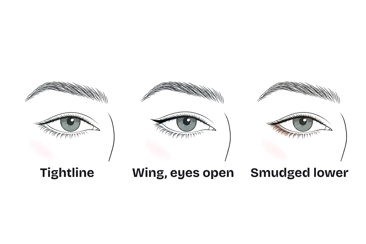 Three eyeliner styles on a hooded eye, labeled: tightline, a wing drawn with the eyes open, and a smudged lower lash line.