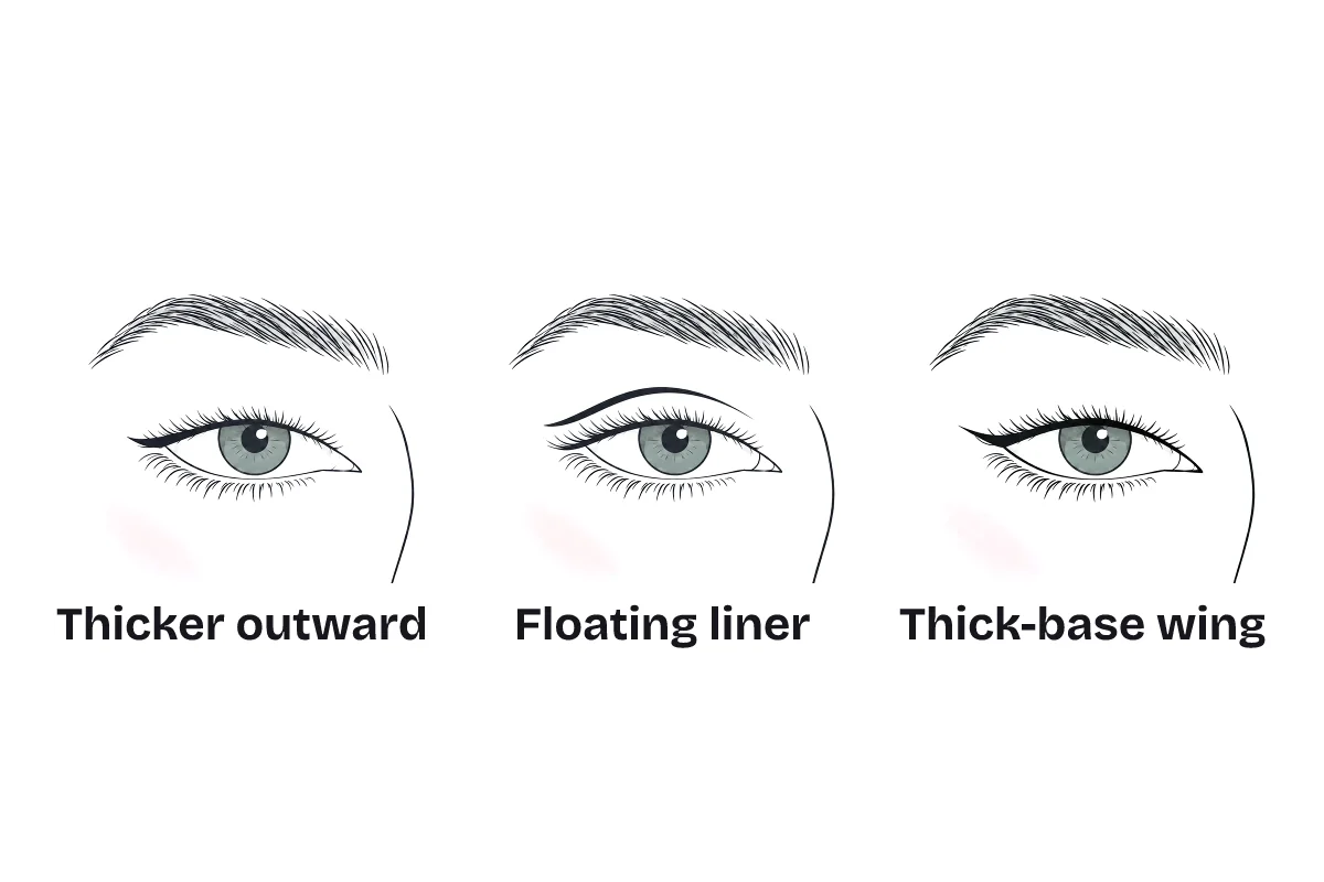 Three eyeliner styles on a smooth, crease-free lid, labeled: liner that gets thicker toward the outer corner, a floating liner across the lid, and a wing with a thick base.