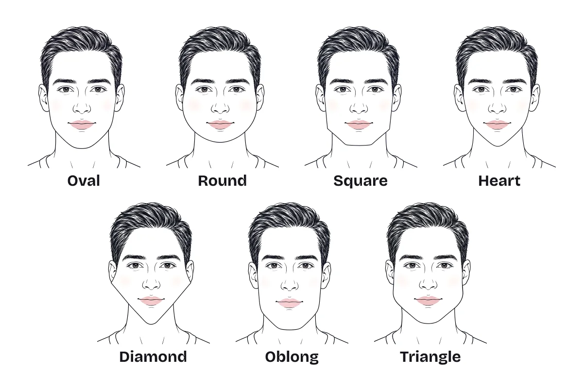 Chart of the same man drawn with seven face shapes, labeled oval, round, square, heart, diamond, oblong and triangle.