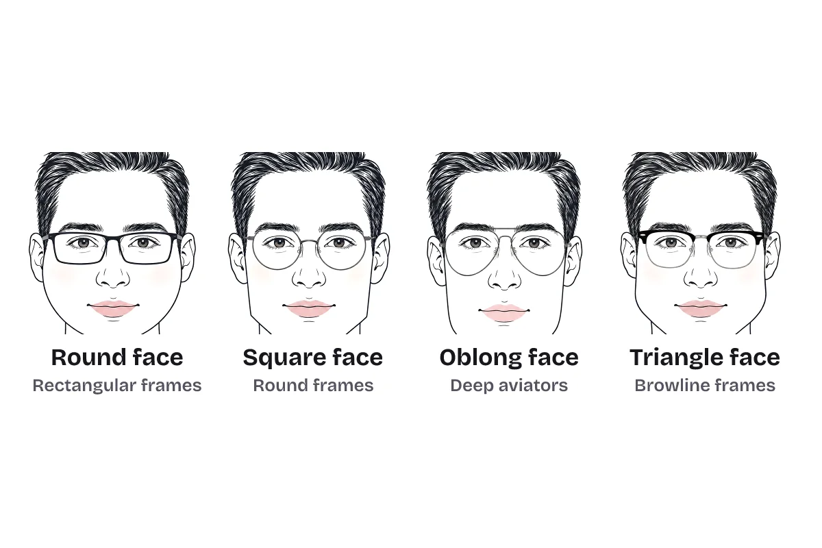 Four men wearing frames that suit their face shape, labeled: round face with rectangular frames, square face with round frames, oblong face with deep aviators, and triangle face with browline frames.