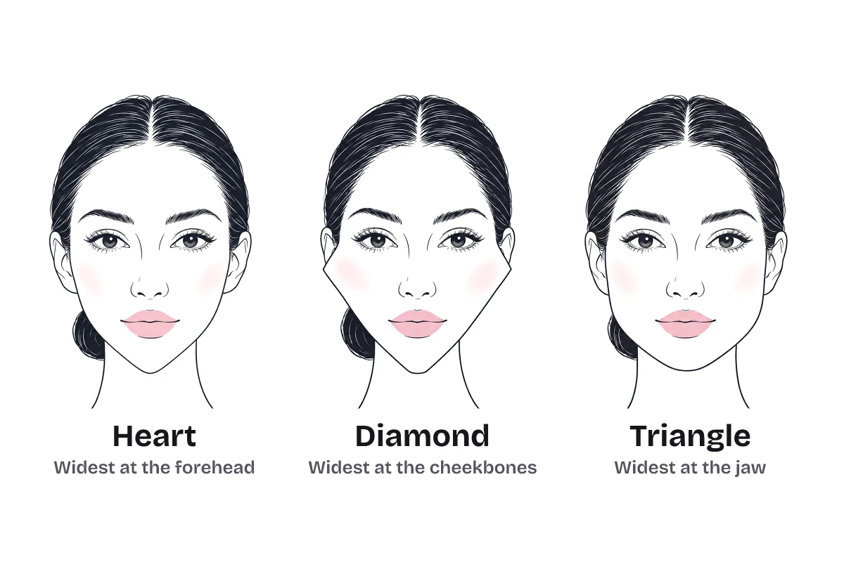 Three face outlines side by side, labeled: heart, widest at the forehead; diamond, widest at the cheekbones; and triangle, widest at the jaw.