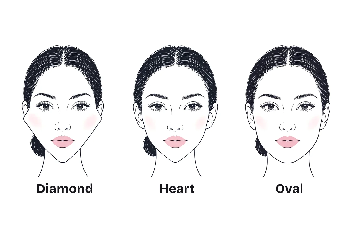 The same woman drawn with three face shapes, labeled: diamond, with wide cheekbones and a narrow forehead and chin; heart, with a wide forehead; and the balanced oval.