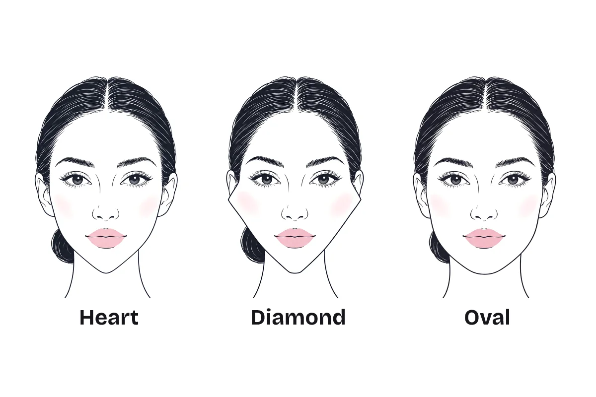 The same woman drawn with three face shapes, labeled: heart, with a wide forehead and a narrow chin; diamond, with a narrow forehead and wide cheekbones; and the balanced oval.