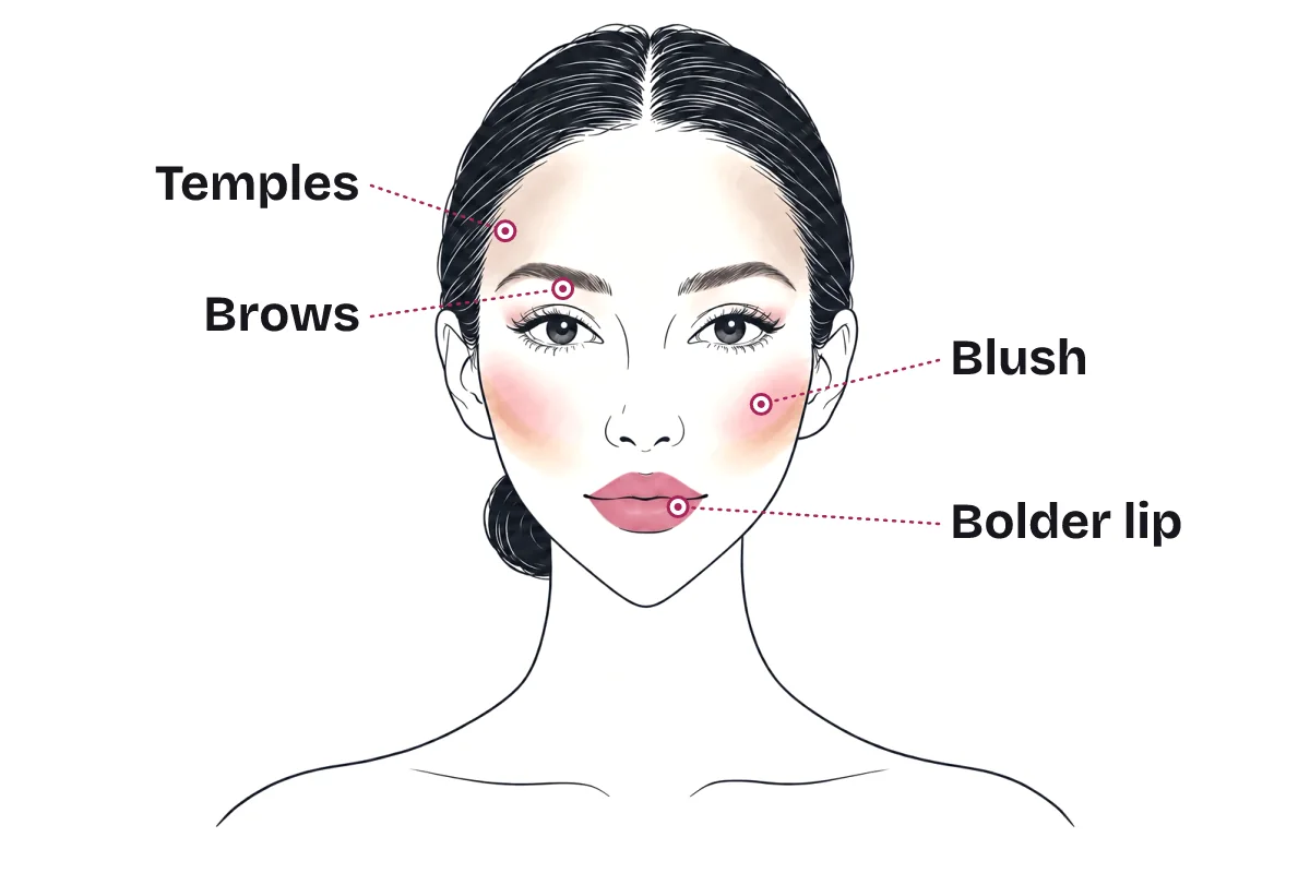 Makeup placement map on a heart face: light shading at the temples, a softly rounded brow arch, blush on the apples blended outward and down, and a bolder lip color.