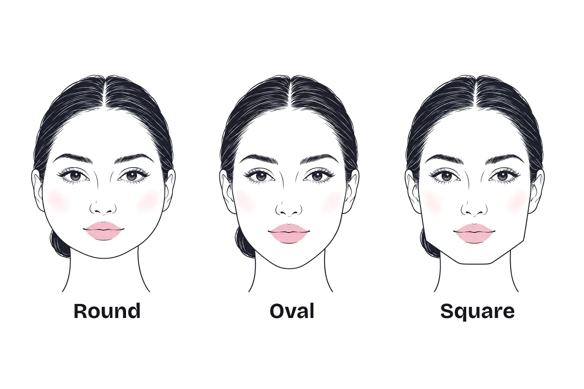 The same woman drawn with three face shapes, labeled: round, nearly as wide as long with full cheeks; oval, longer with a softly rounded jaw; and square, with defined jaw corners.