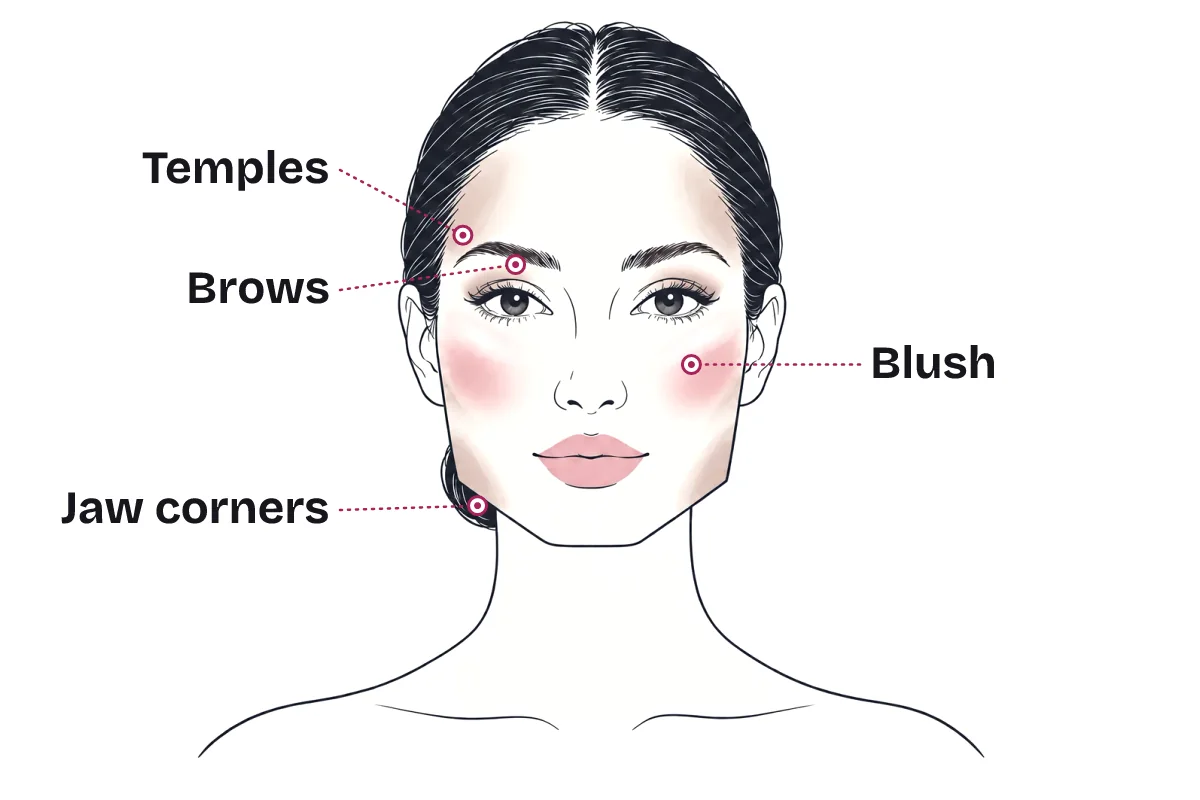 Makeup placement map on a square face: soft shading at the temples and the jaw corners, brows with a gentle arch, and rounded blush on the apples of the cheeks.