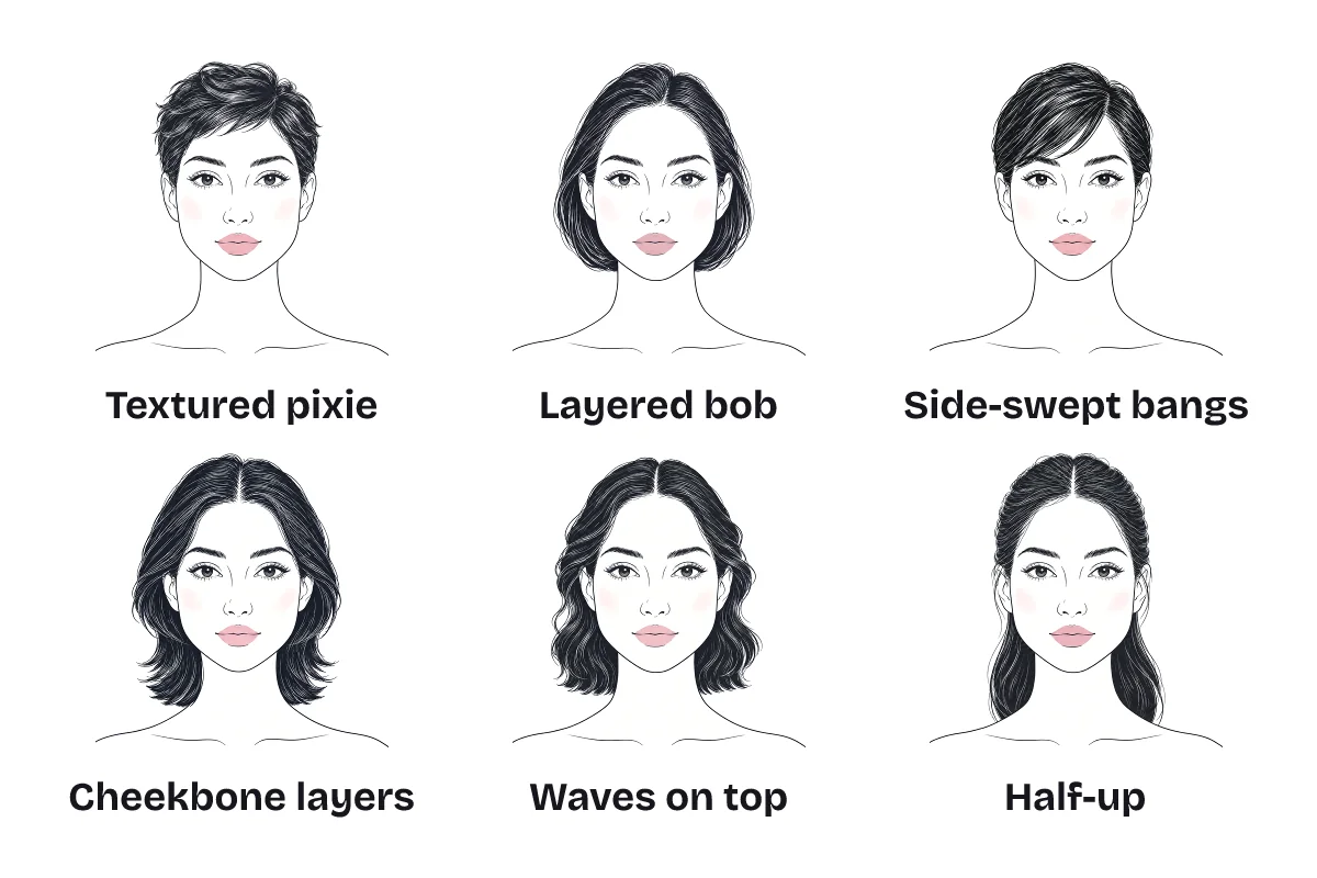 Six hairstyles drawn on the same triangle-faced woman, labeled: a textured pixie, layered bob, side-swept bangs, cheekbone layers, waves on top and a half-up style.
