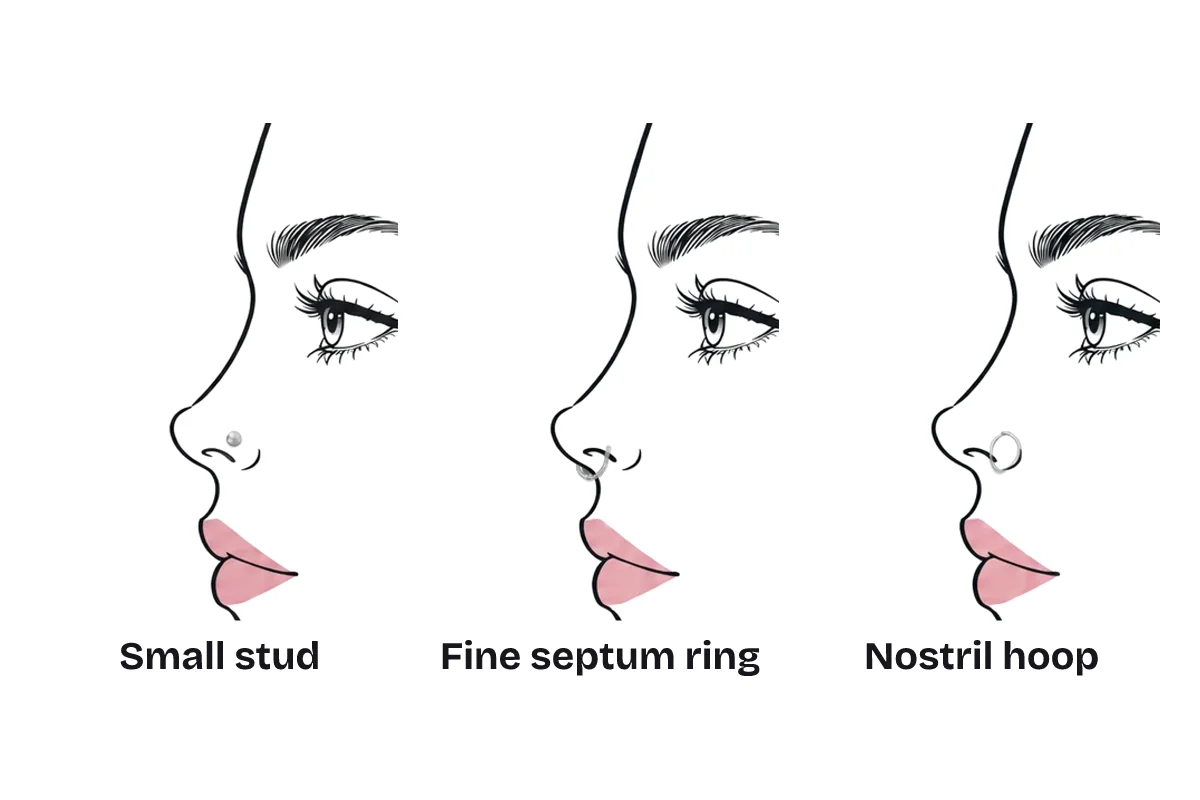 Three piercing placements on the same small nose in profile, labeled: small stud, fine septum ring, and nostril hoop.