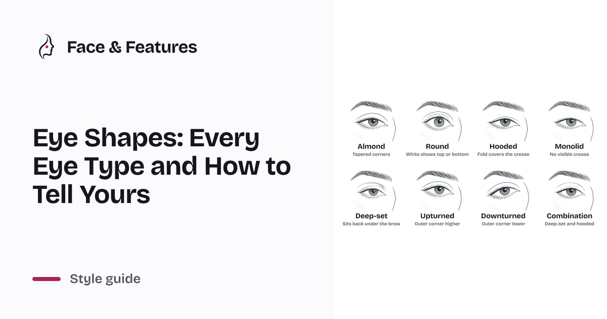 Eye Shapes: All Eye Types, Chart and How to Tell Yours